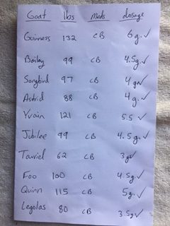 Goat Dosage Chart